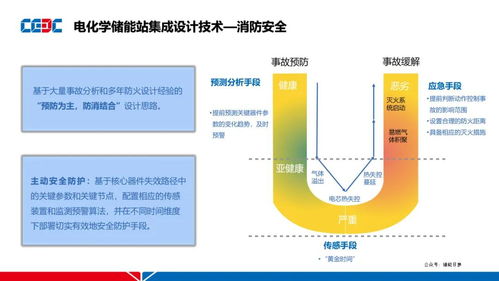 電化學儲能站集成設計技術與儲能技術服務研究
